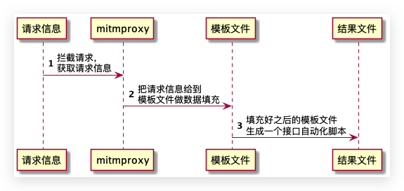 mitmproxy