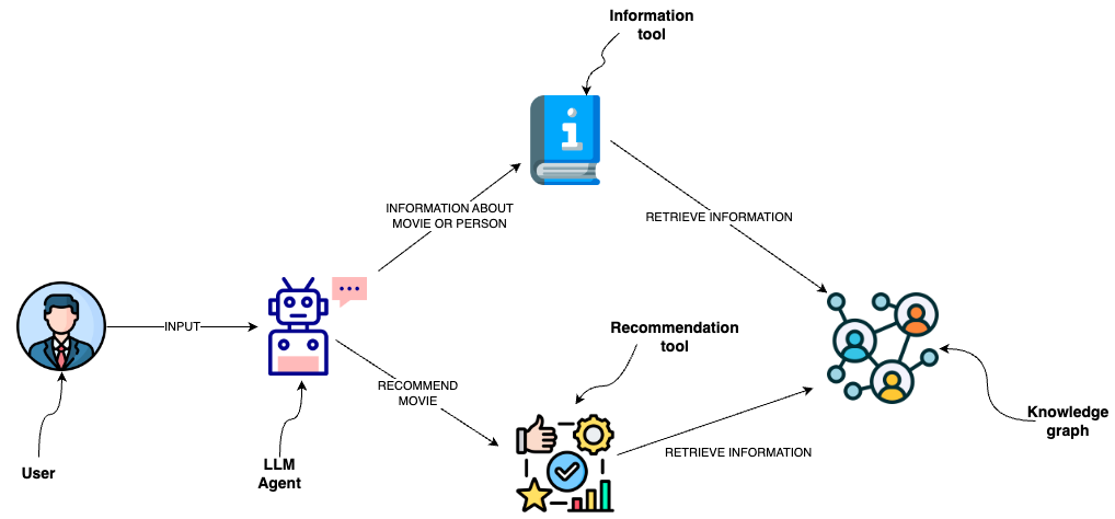 agent graph