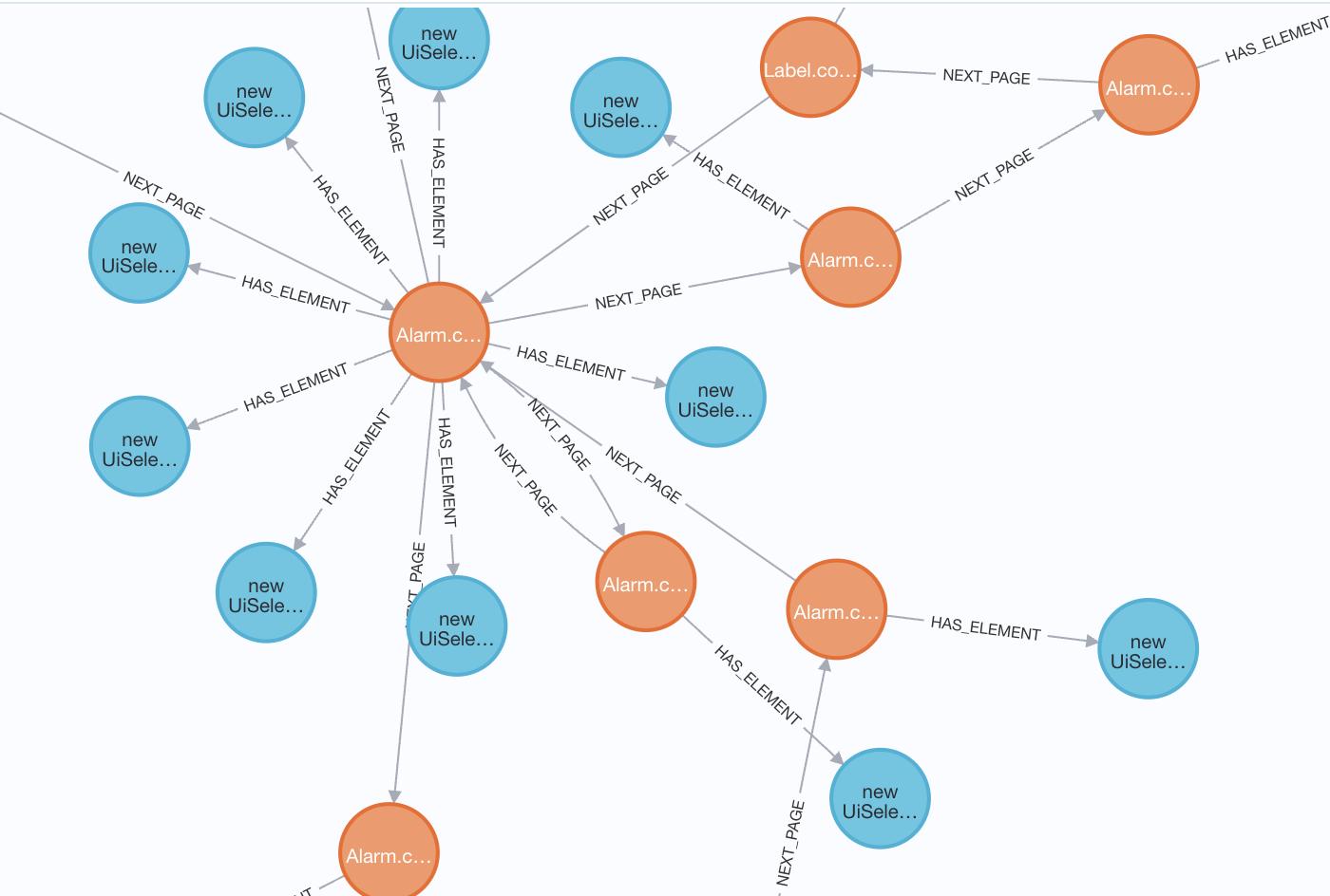 neo4j