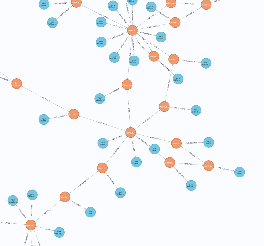 neo4j
