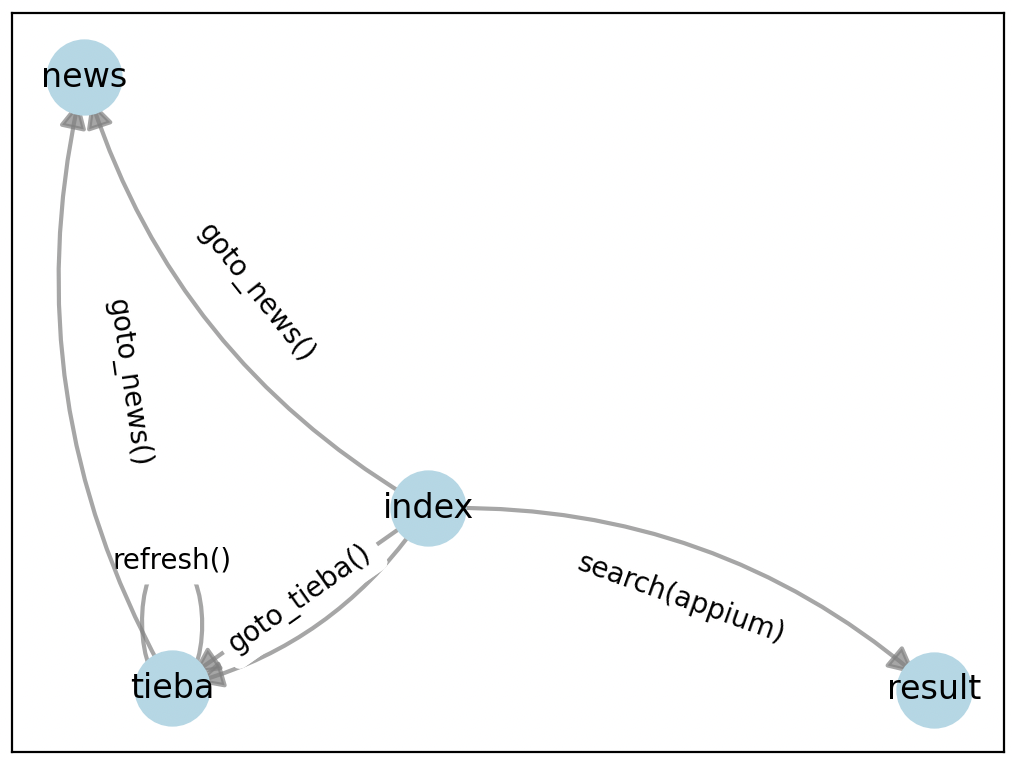networkx