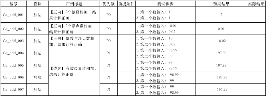 加法测试用例