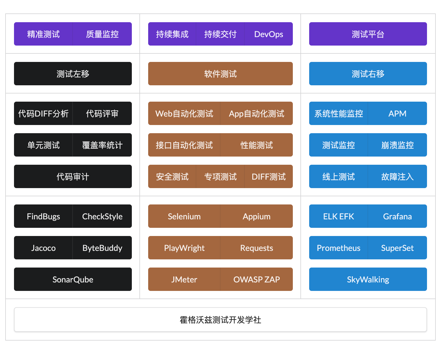 测试能力架构图