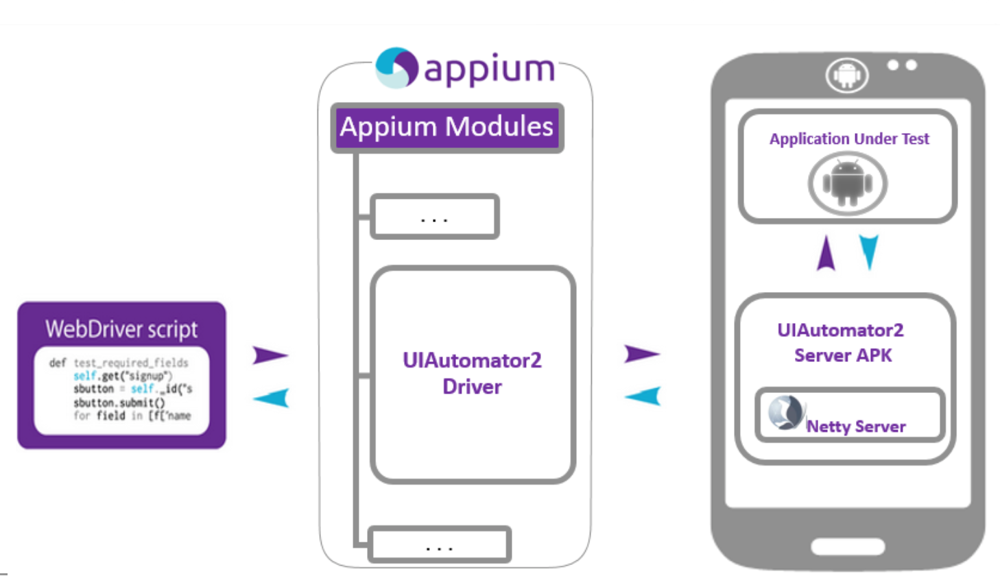 connect appium server to ios phone
