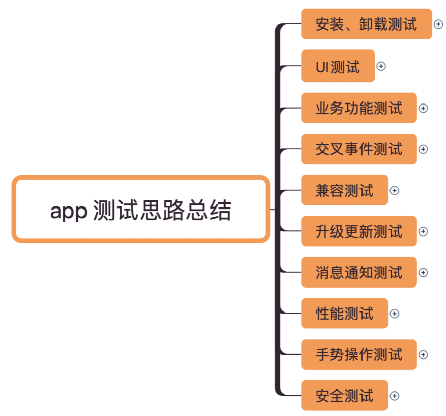 app测试思路总结