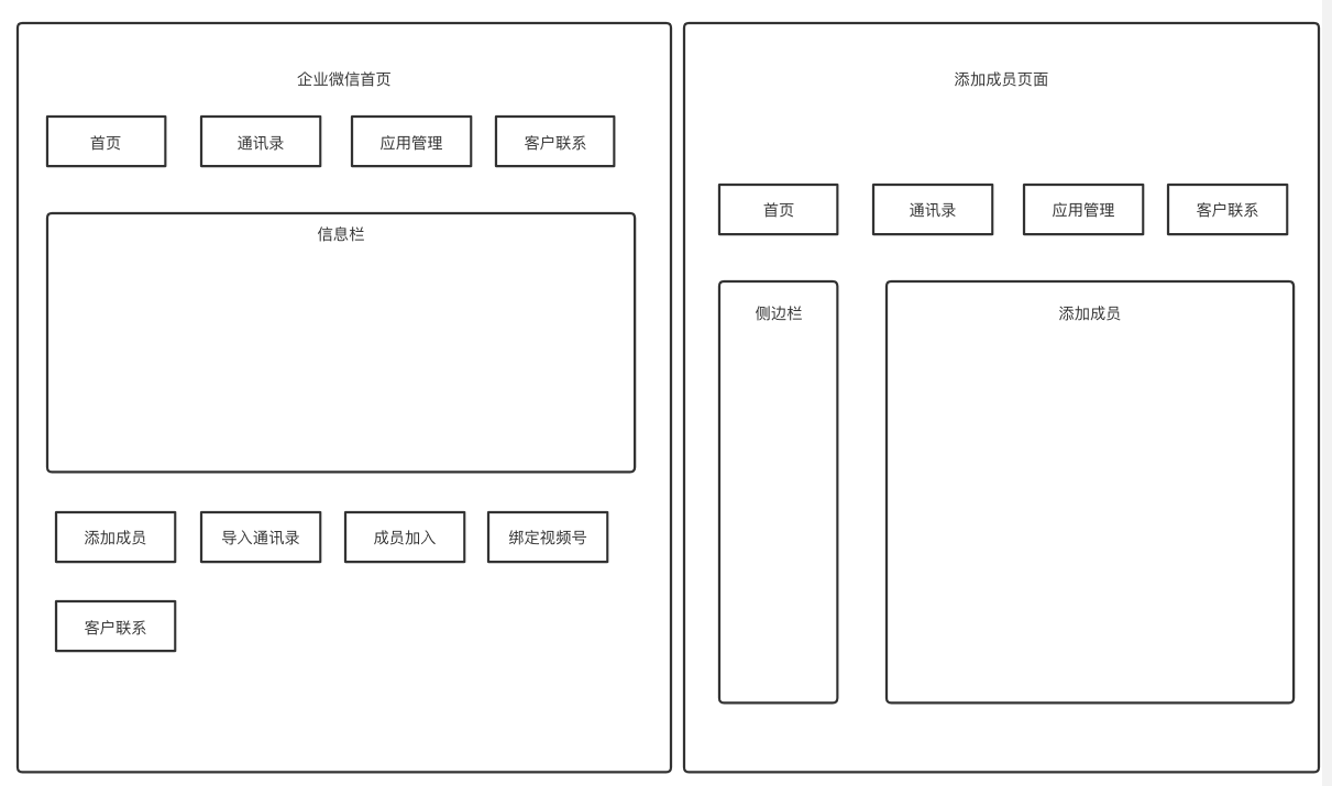 原型图